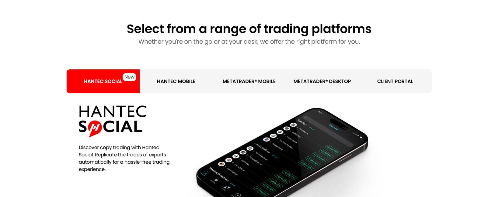 Hantec Markets
