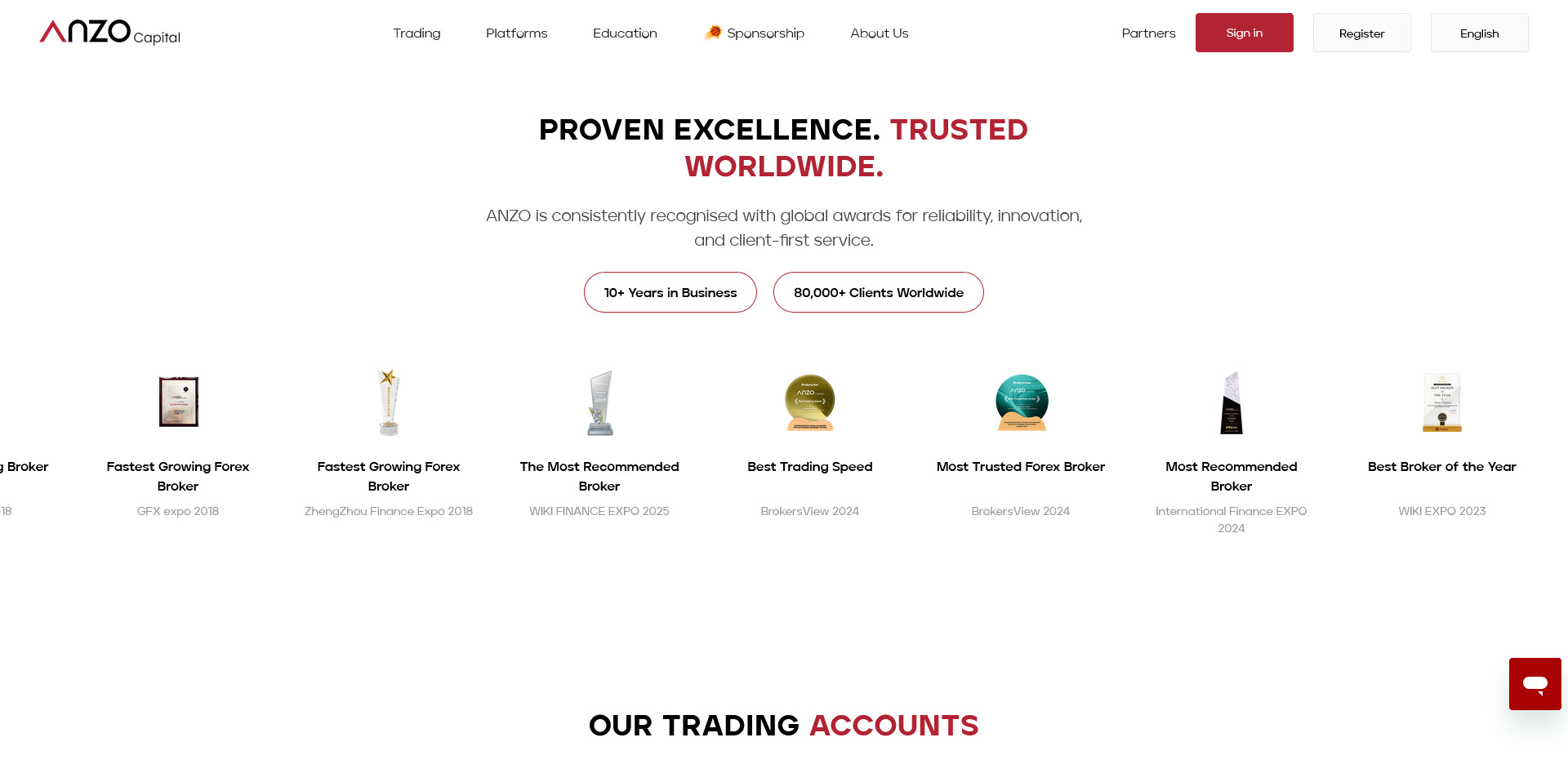 Anzo Capital