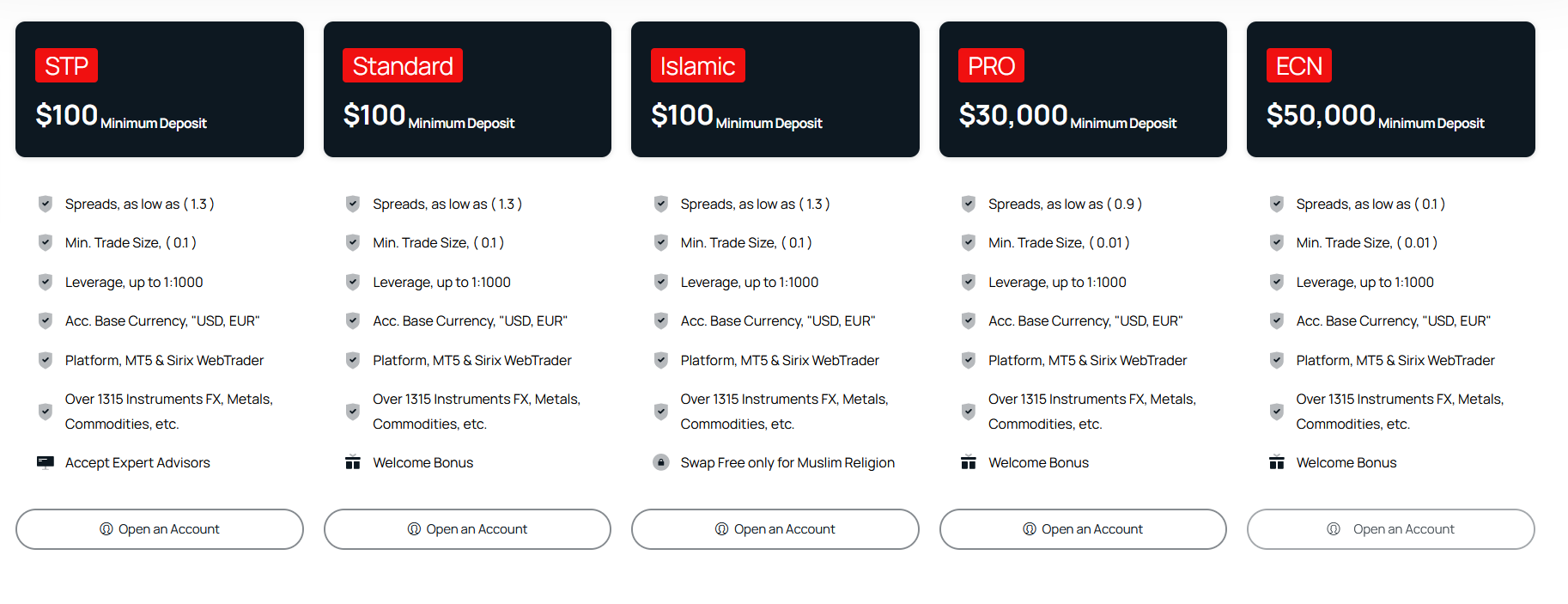 DBinvesting