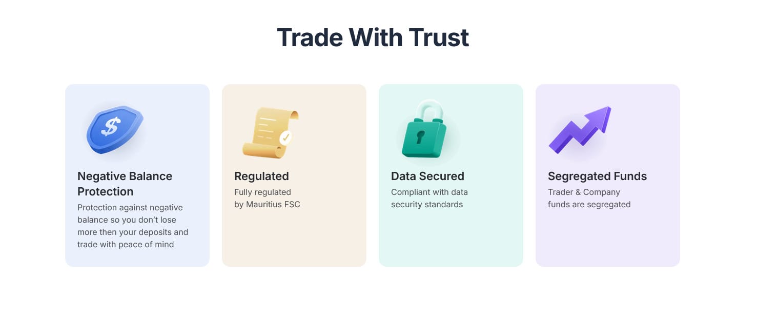 VCG Markets