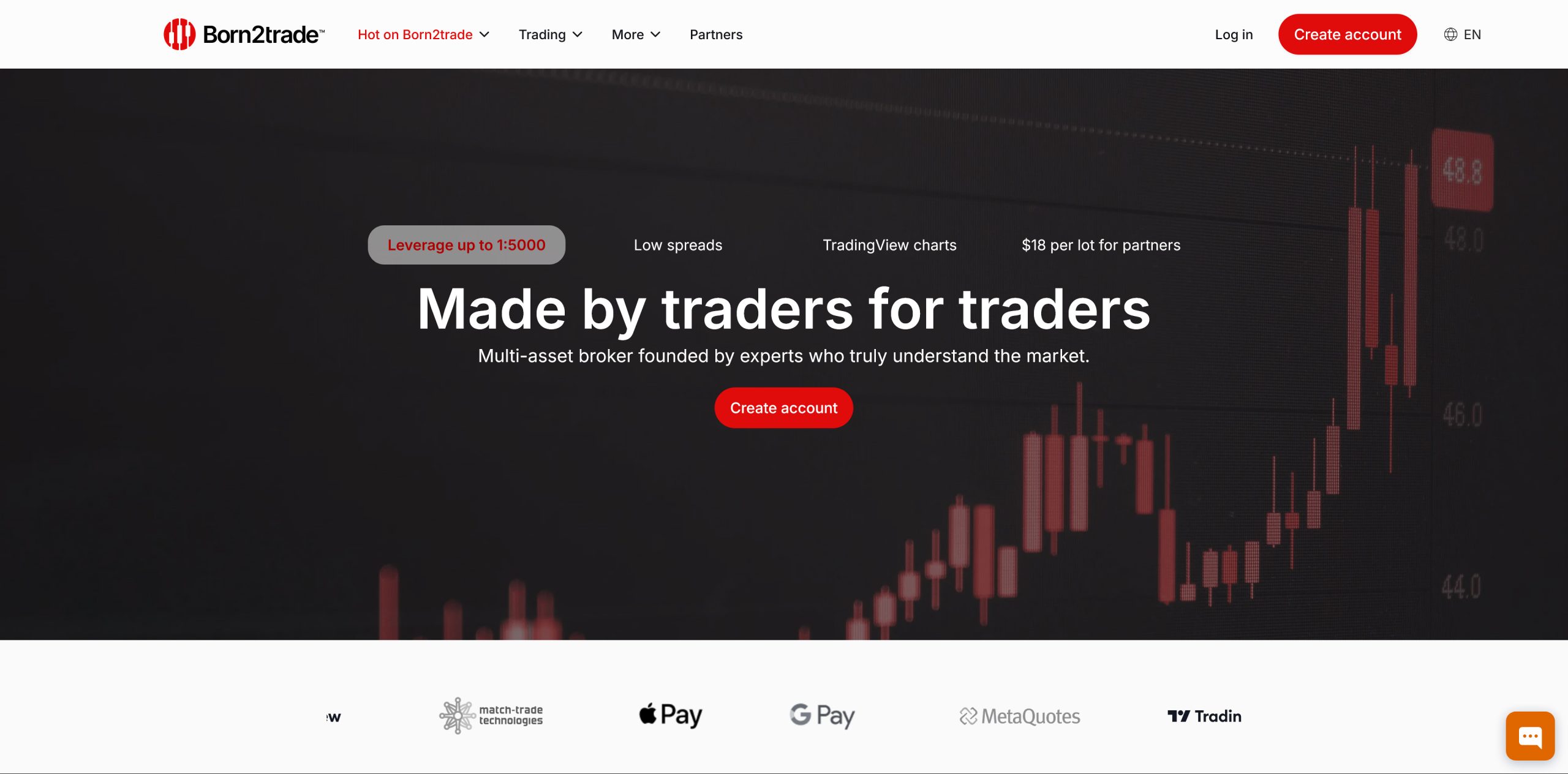 Born2trade