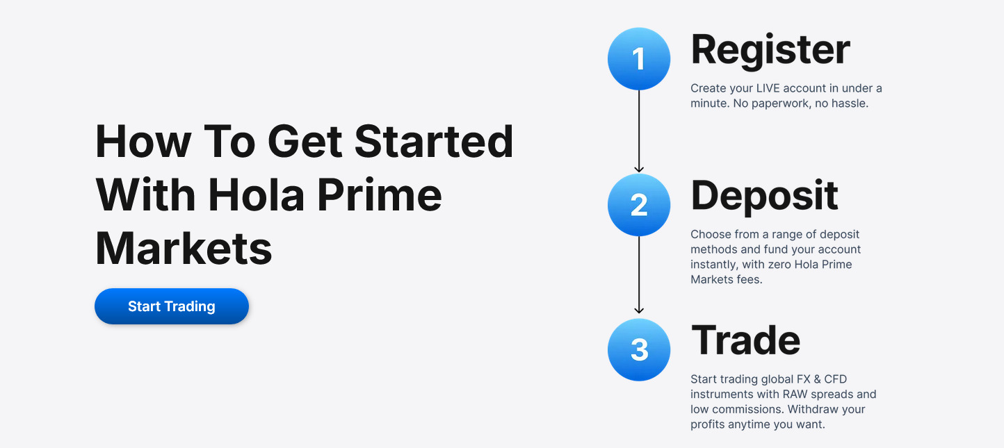 Hola Prime Markets