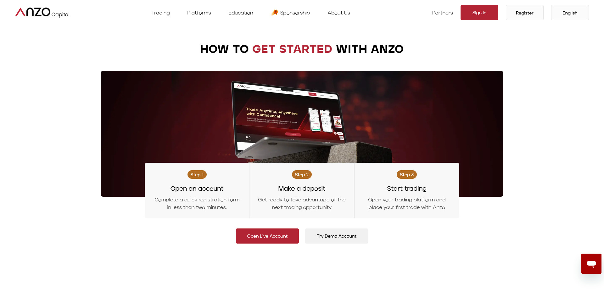 Anzo Capital